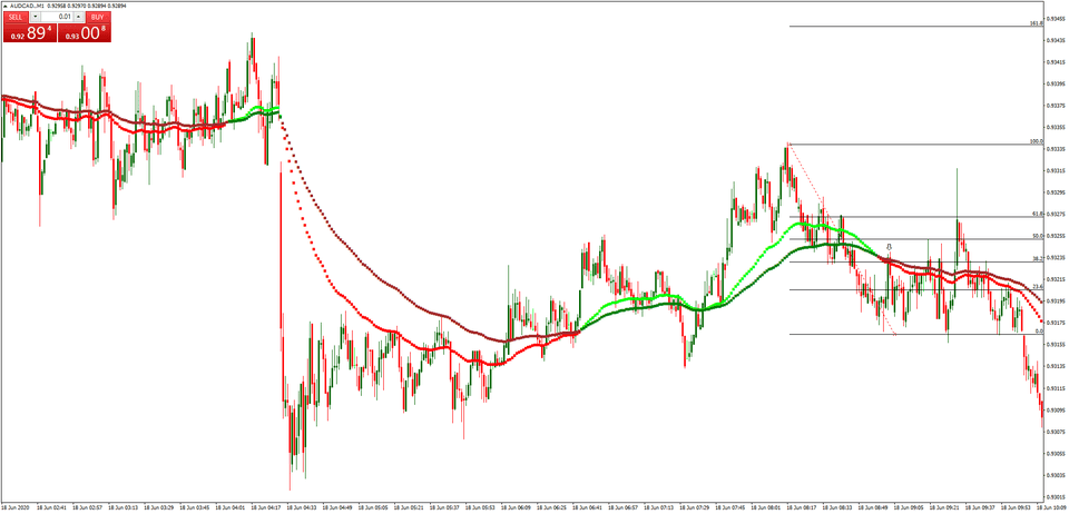 forexcracked.com Forex Millionaire RSI Indicator and Strategy 1