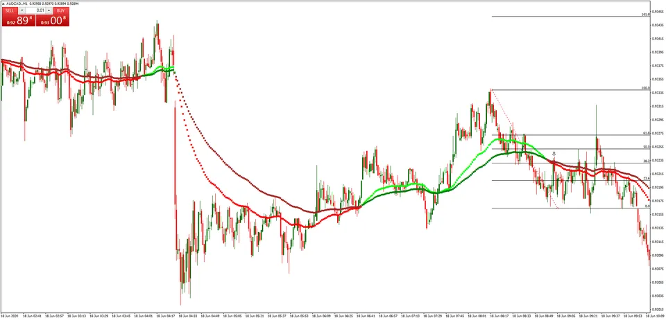 forexcracked.com Forex Millionaire RSI Indicator and Strategy 1