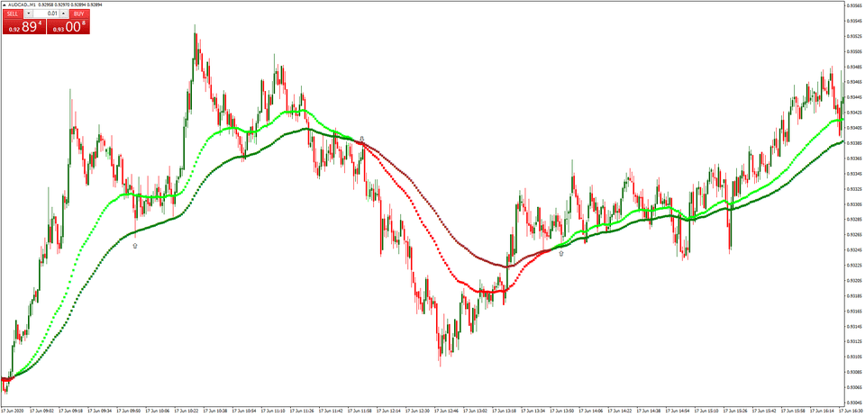 forexcracked.com Forex Millionaire RSI Indicator and Strategy 2