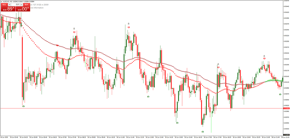 forexcracked.com Forex Millionaire RSI Indicator and Strategy 3