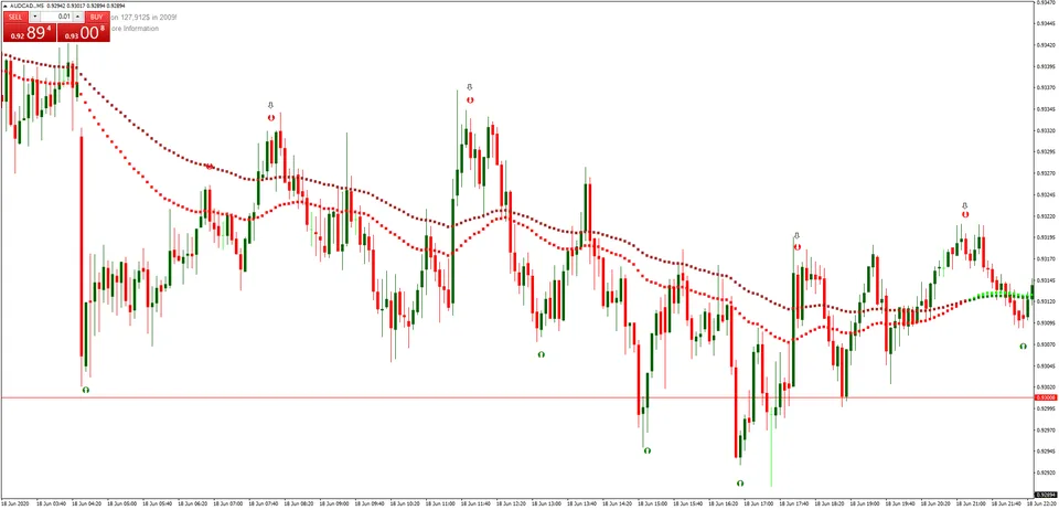 forexcracked.com Forex Millionaire RSI Indicator and Strategy 3