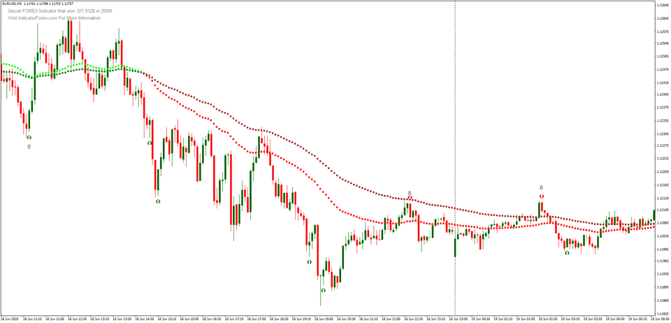 forexcracked.com Forex Millionaire RSI Indicator and Strategy 4