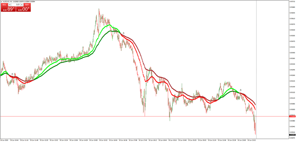 forexcracked.com Forex Millionaire RSI Indicator and Strategy