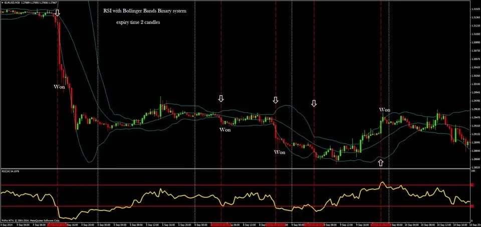 forexcracked.com RSI with Bollinger Bands