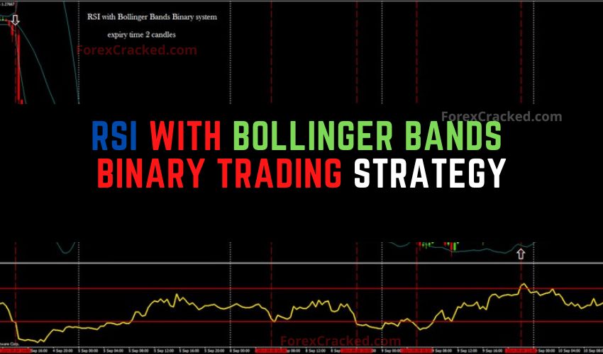 forexcracked.com RSI with Bollinger Bands Binary Trading Strategy