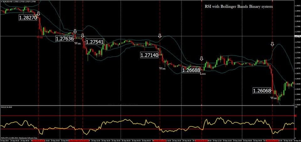 forexcracked.com RSI with Bollinger Bands