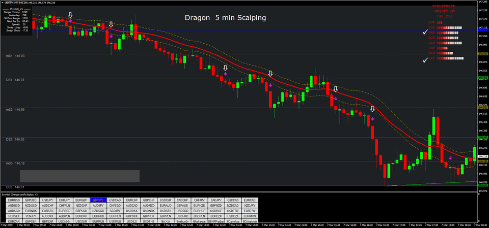 forexcracked.com dragon-5-min-scalping 1