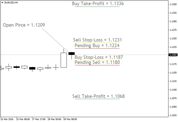 forexcracked.com simple-price-based-trading-strategy