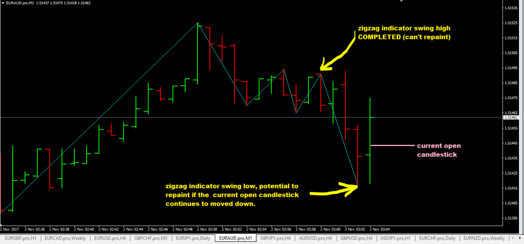 forexcracked.com swing-zigzag-indicator-mt4-repainting