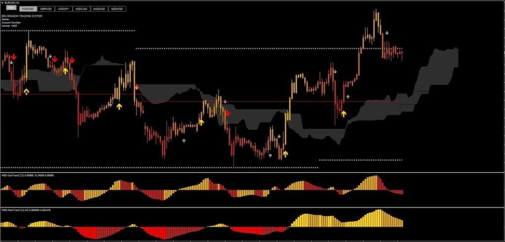 Big Dragon Indicator FREE Download ForexCracked.com