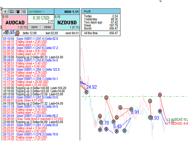 Correlation Hedge EA MT4 FREE Download ForexCracked.com