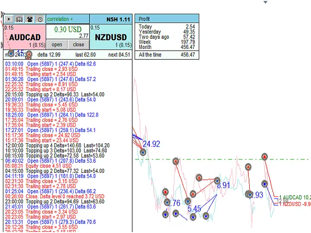 Correlation Hedge EA MT4 FREE Download ForexCracked.com
