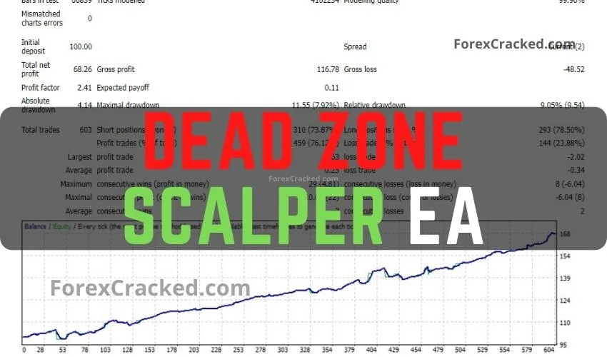 Dead Zone Scalper EA FREE Download ForexCracked.com