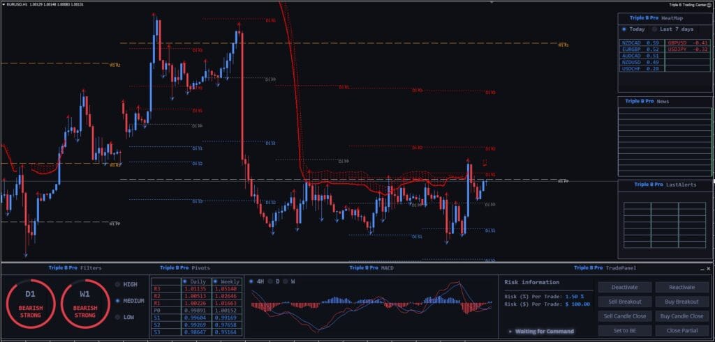 Forex MT4 Trading System FREE Download ForexCracked.com