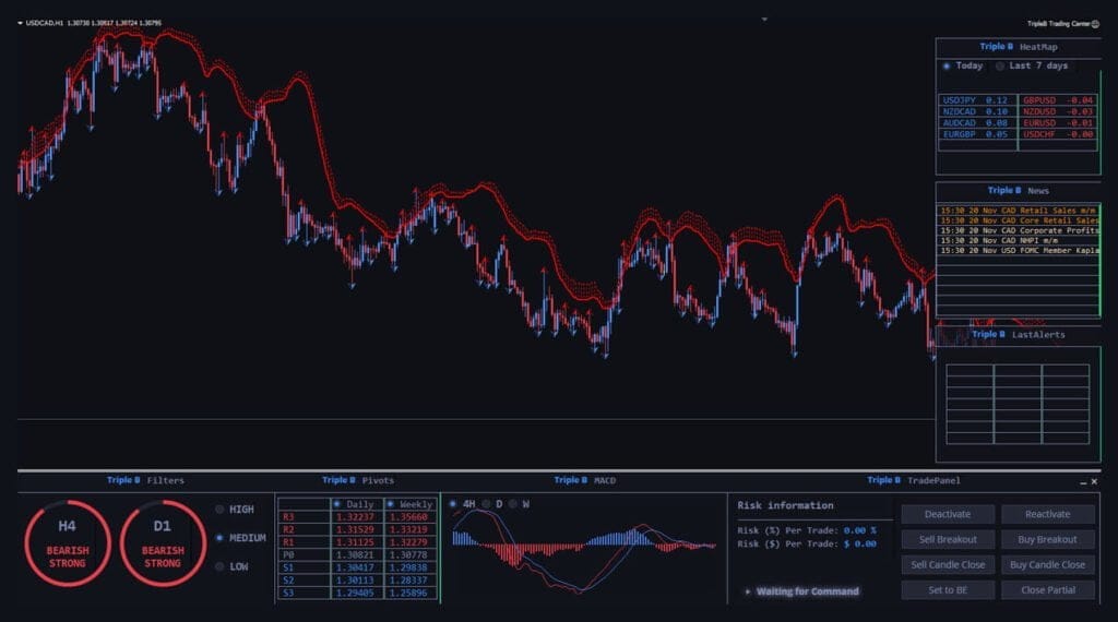 Forex Triple B Pro Indicator FREE Download ForexCracked.com