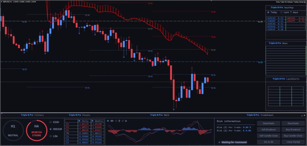 Forex Triple B Pro Trading System FREE Download ForexCracked.com