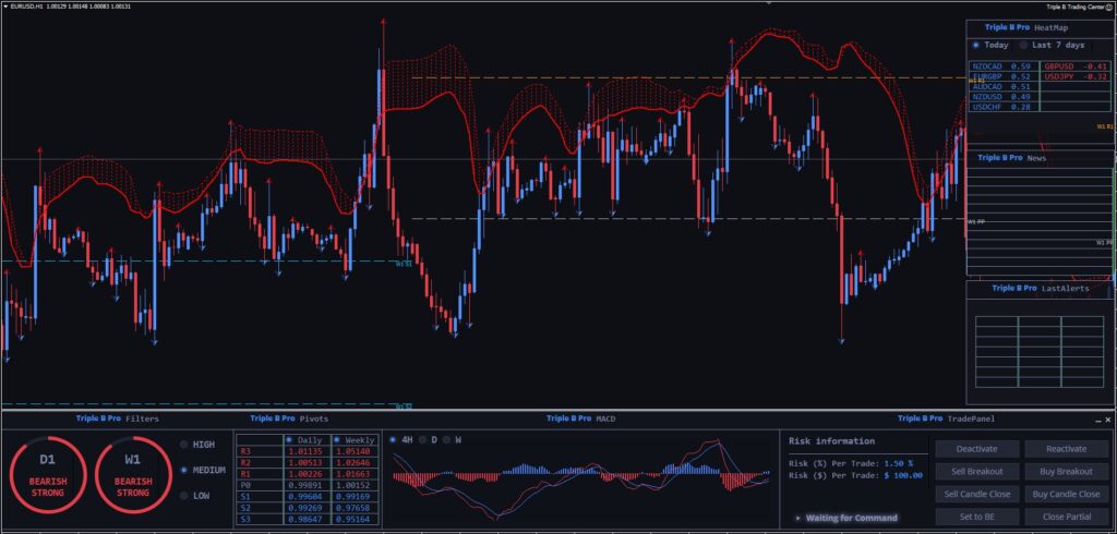 Forex Triple B Trading System FREE Download ForexCracked.com
