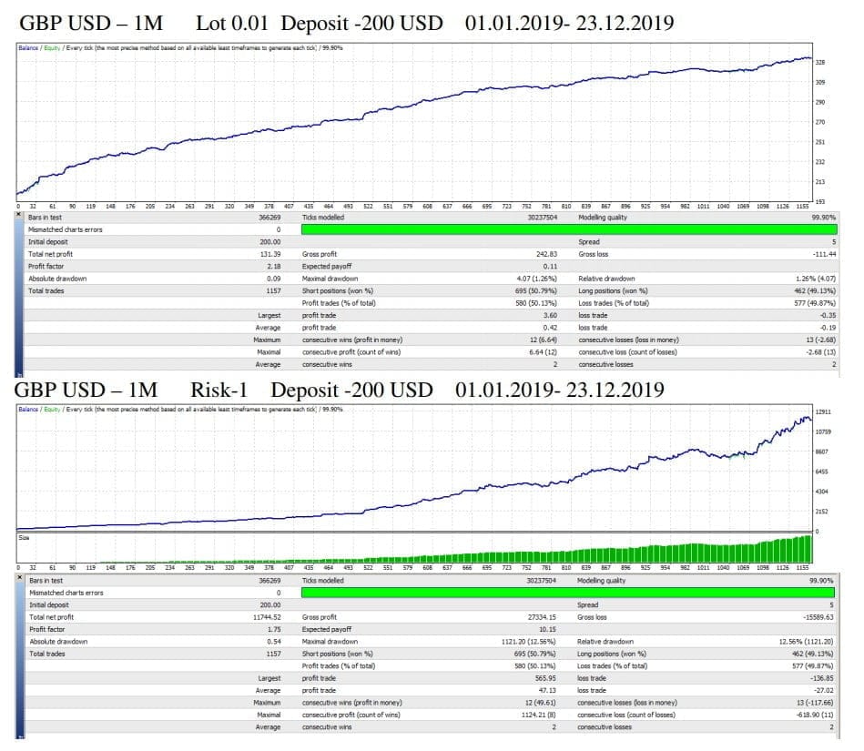 Han EA FREE Download ForexCracked.com