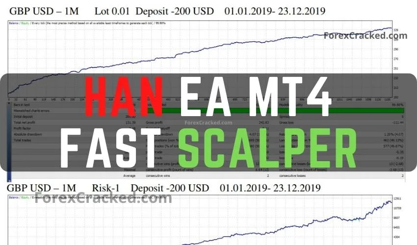 Han EA MT4 Fast Scalper FREE Download
