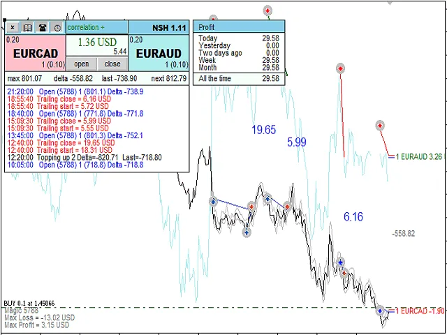 Hedge EA MT4 FREE Download ForexCracked.com