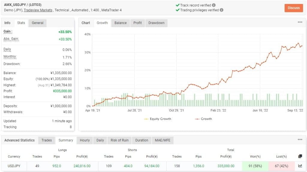 LOTO EA FREE Download ForexCracked.com