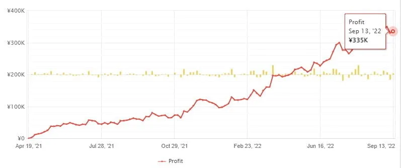 LOTO USDJPY Forex EA FREE Download ForexCracked.com