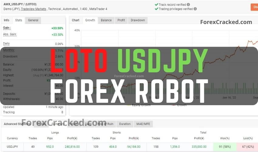 LOTO USDJPY Forex Robot EA FREE Download ForexCracked.com