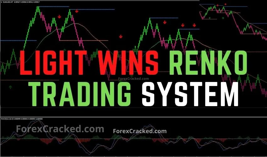 Light wins MT4 Renko Trading System FREE Download