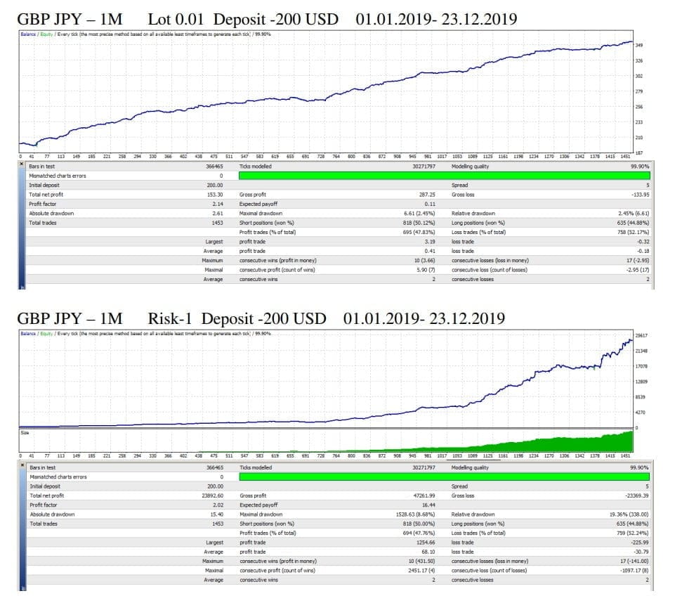 MT4 Fast Scalper FREE Download ForexCracked.com