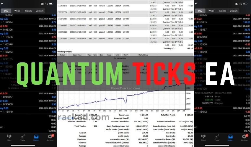 Quantum Ticks EA FREE Download ForexCracked.com