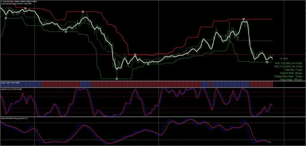 Quantum super channel FREE Indicator System ForexCracked.com