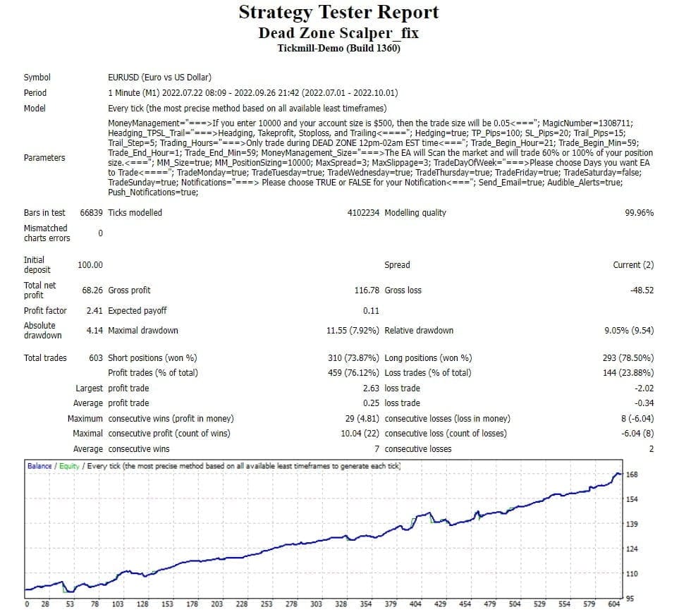 Scalper EA FREE Download ForexCracked.com