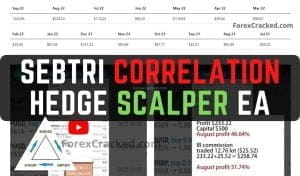 SebTRI Correlation Hedge Scalper EA
