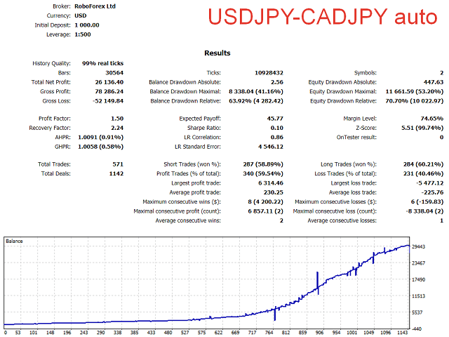 Smart Correlation EA FREE Download ForexCracked.com