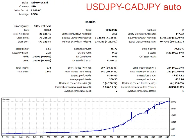 Smart Correlation EA FREE Download ForexCracked.com