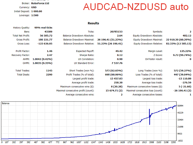 Smart Correlation EA MT4 FREE Download ForexCracked.com