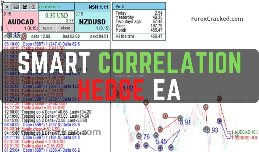 Smart Correlation Hedge EA MT4 FREE Download ForexCracked.com