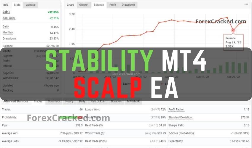 Stability MT4 SCALP EA FREE Download ForexCracked.com
