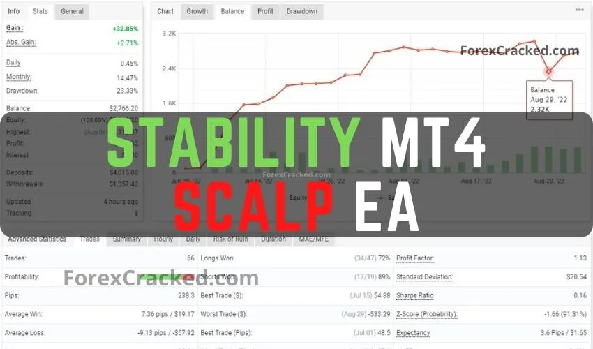 Stability MT4 SCALP EA FREE Download