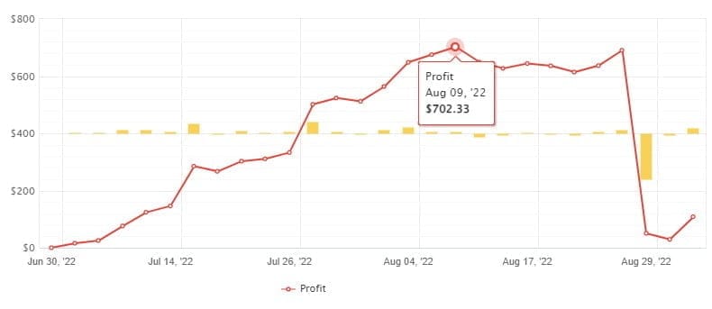 Stability SCALP EA FREE Download ForexCracked.com