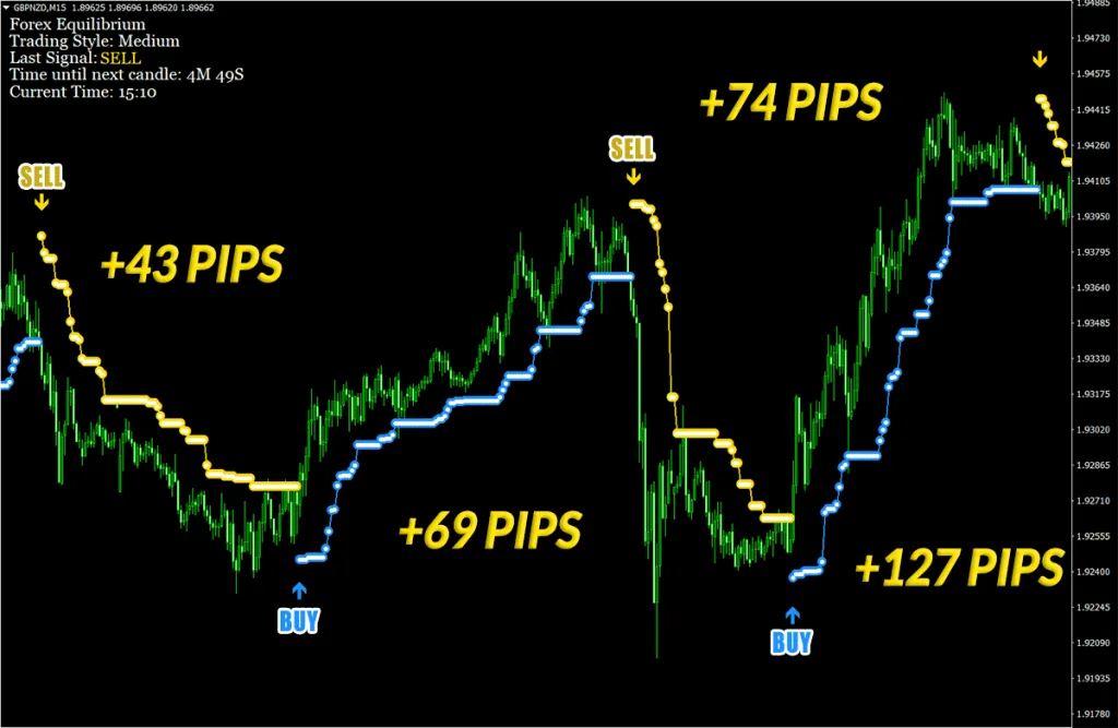 The brandnew Forex Equilibrium performs amazingly ForexCracked.com