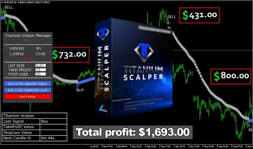 Titanium Scalper Indicator ForexCracked.com