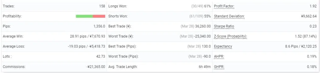 USDJPY Robot FREE Download ForexCracked.com