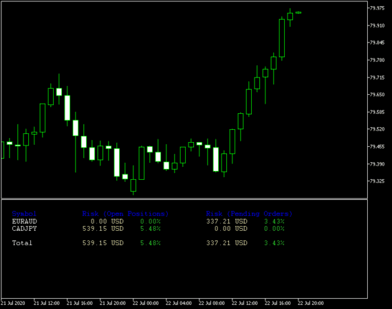 forex-risk-calculator-indicator-free-download-forexcracked