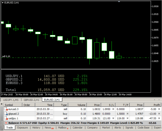 Forex Risk Calculator Indicator Free Download ForexCracked