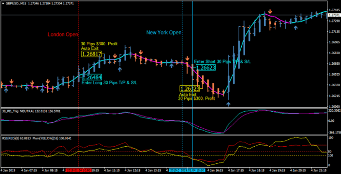 30 Pips a Day Forex Trading Systems FREE Download - ForexCracked