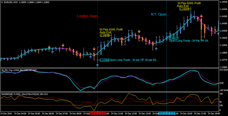 30 Pips a Day Forex Trading Systems FREE Download - ForexCracked
