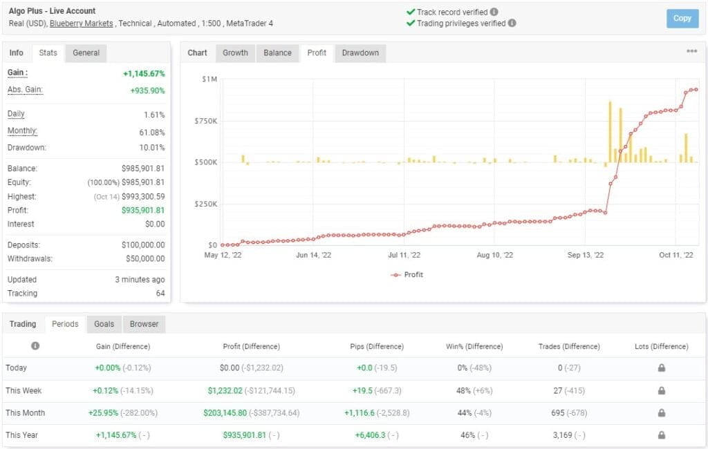 Algo Plus EA FREE Download ForexCracked.com