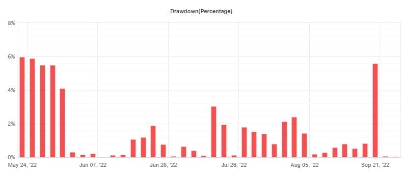 Algo Plus FREE Download ForexCracked.com