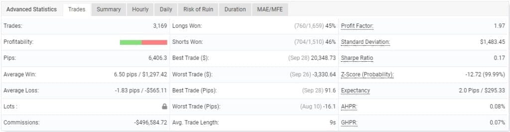 Algo Plus MT4 EA FREE Download ForexCracked.com